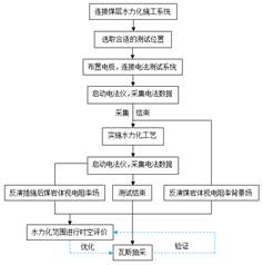 操极品美女视频基于直流电法的煤层增透措施效果快速检验技术